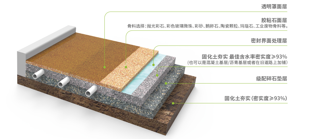 透水膠粘石結(jié)構(gòu)圖